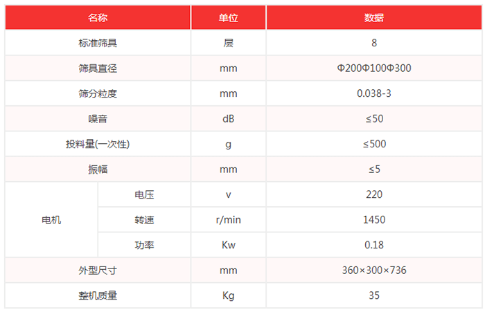 超聲波試驗篩機技術(shù)參數(shù)：篩具直徑：200，100，300mm噪音小于等于50dB