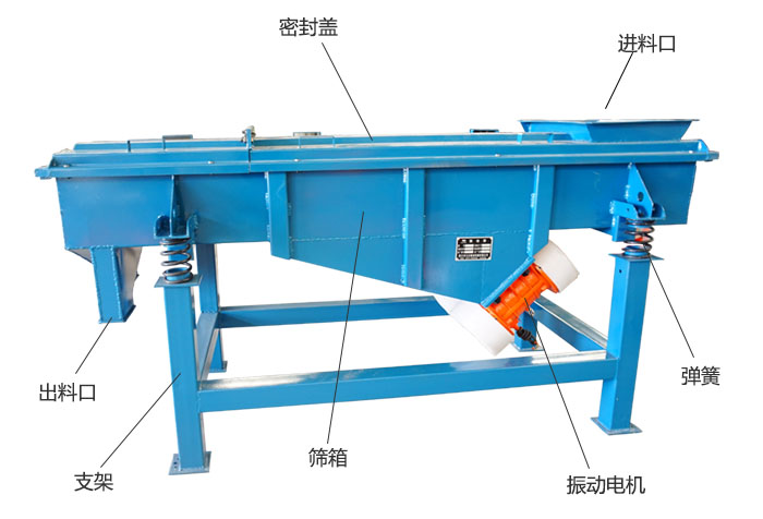 方形振動(dòng)篩彈簧，振動(dòng)電機(jī)，支撐架結(jié)構(gòu)展示圖