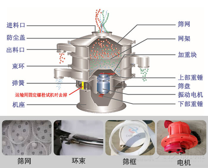 塑料振動篩結構由：防塵蓋，束環(huán)，彈簧，機座，篩網(wǎng)，網(wǎng)架等部件。