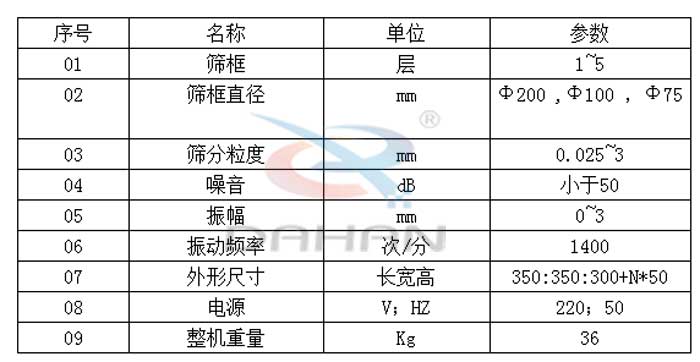 試驗篩技術(shù)參數(shù)：篩框直徑：200，100，75mm篩框：1-5層振動頻率：1400次/分